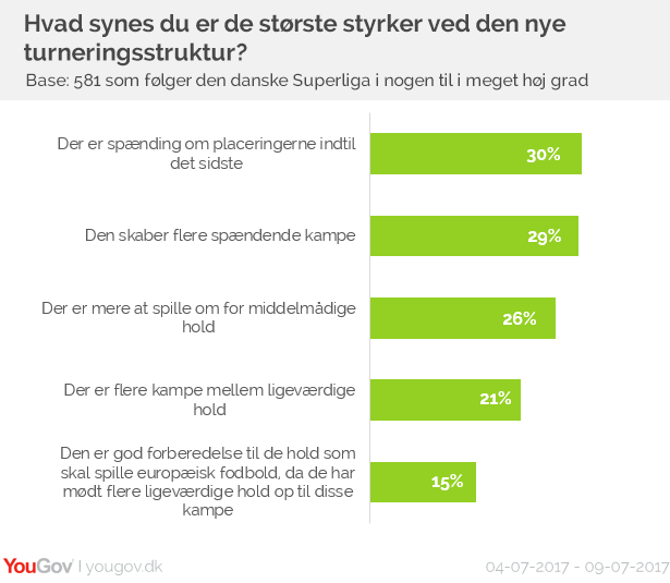 Styrker ved den nye turneringsstruktur